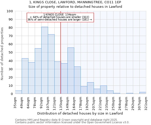 1, KINGS CLOSE, LAWFORD, MANNINGTREE, CO11 1EP: Size of property relative to detached houses in Lawford