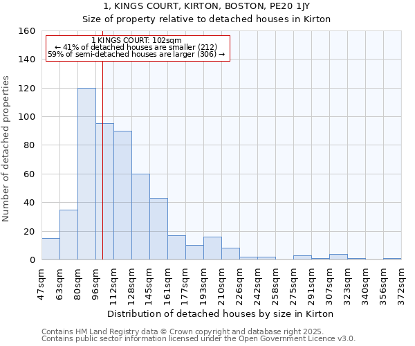 1, KINGS COURT, KIRTON, BOSTON, PE20 1JY: Size of property relative to detached houses in Kirton