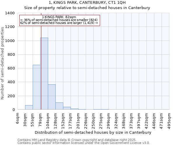 1, KINGS PARK, CANTERBURY, CT1 1QH: Size of property relative to detached houses in Canterbury