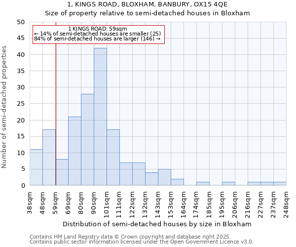 1, KINGS ROAD, BLOXHAM, BANBURY, OX15 4QE: Size of property relative to detached houses in Bloxham