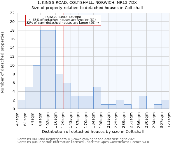 1, KINGS ROAD, COLTISHALL, NORWICH, NR12 7DX: Size of property relative to detached houses in Coltishall