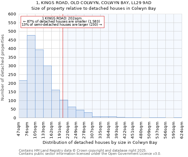 1, KINGS ROAD, OLD COLWYN, COLWYN BAY, LL29 9AD: Size of property relative to detached houses in Colwyn Bay