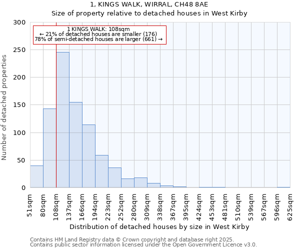 1, KINGS WALK, WIRRAL, CH48 8AE: Size of property relative to detached houses in West Kirby