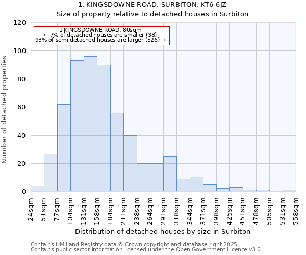 1, KINGSDOWNE ROAD, SURBITON, KT6 6JZ: Size of property relative to detached houses in Surbiton