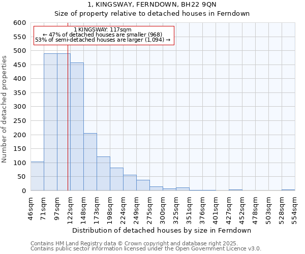 1, KINGSWAY, FERNDOWN, BH22 9QN: Size of property relative to detached houses in Ferndown