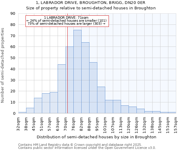 1, LABRADOR DRIVE, BROUGHTON, BRIGG, DN20 0ER: Size of property relative to detached houses in Broughton