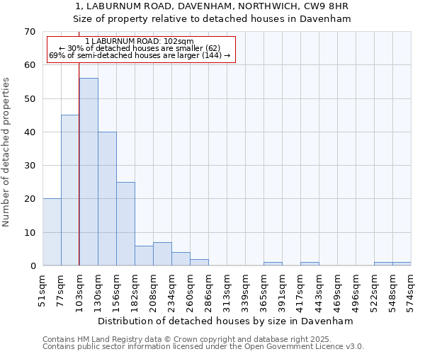 1, LABURNUM ROAD, DAVENHAM, NORTHWICH, CW9 8HR: Size of property relative to detached houses in Davenham