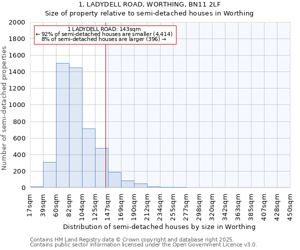 1, LADYDELL ROAD, WORTHING, BN11 2LF: Size of property relative to detached houses in Worthing