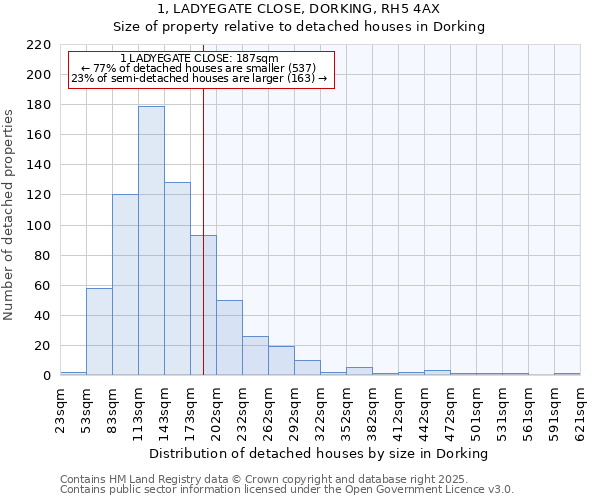 1, LADYEGATE CLOSE, DORKING, RH5 4AX: Size of property relative to detached houses in Dorking