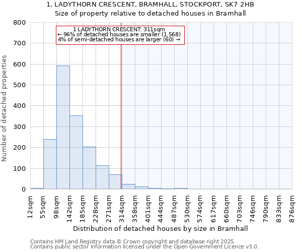 1, LADYTHORN CRESCENT, BRAMHALL, STOCKPORT, SK7 2HB: Size of property relative to detached houses in Bramhall