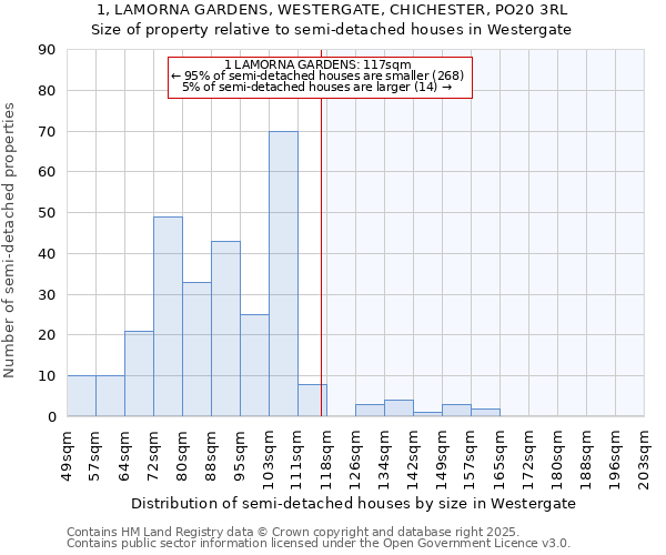 1, LAMORNA GARDENS, WESTERGATE, CHICHESTER, PO20 3RL: Size of property relative to detached houses in Westergate