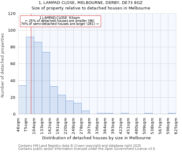 1, LAMPAD CLOSE, MELBOURNE, DERBY, DE73 8GZ: Size of property relative to detached houses in Melbourne