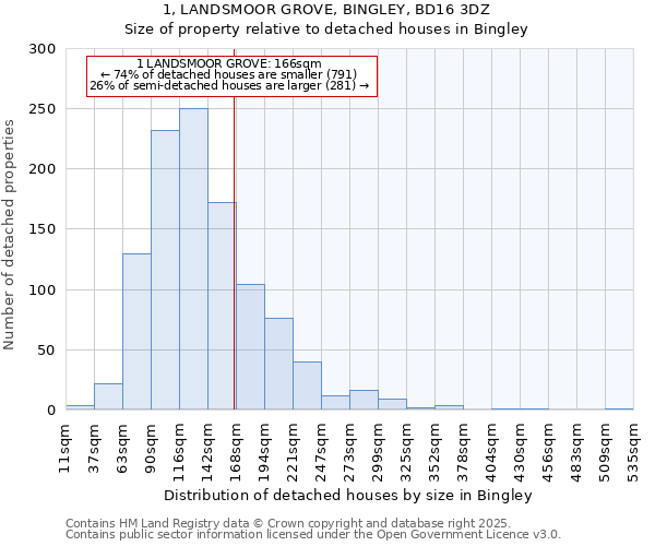 1, LANDSMOOR GROVE, BINGLEY, BD16 3DZ: Size of property relative to detached houses in Bingley