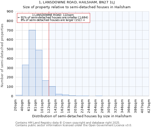 1, LANSDOWNE ROAD, HAILSHAM, BN27 1LJ: Size of property relative to detached houses in Hailsham