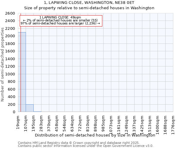 1, LAPWING CLOSE, WASHINGTON, NE38 0ET: Size of property relative to detached houses in Washington