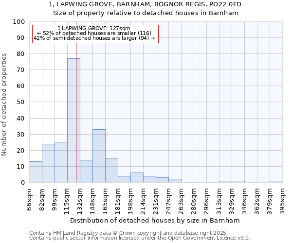 1, LAPWING GROVE, BARNHAM, BOGNOR REGIS, PO22 0FD: Size of property relative to detached houses in Barnham