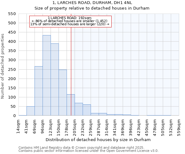 1, LARCHES ROAD, DURHAM, DH1 4NL: Size of property relative to detached houses in Durham