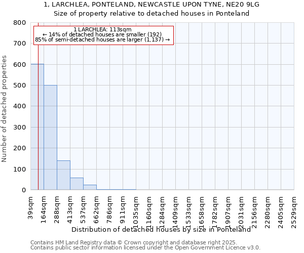 1, LARCHLEA, PONTELAND, NEWCASTLE UPON TYNE, NE20 9LG: Size of property relative to detached houses in Ponteland