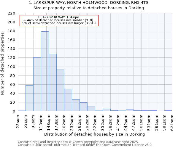 1, LARKSPUR WAY, NORTH HOLMWOOD, DORKING, RH5 4TS: Size of property relative to detached houses in Dorking