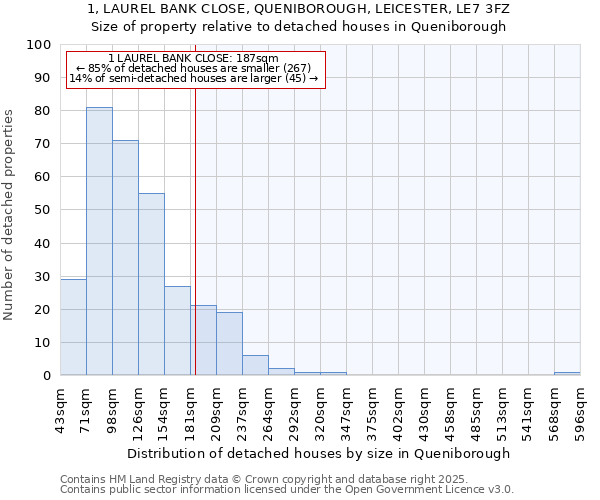 1, LAUREL BANK CLOSE, QUENIBOROUGH, LEICESTER, LE7 3FZ: Size of property relative to detached houses in Queniborough