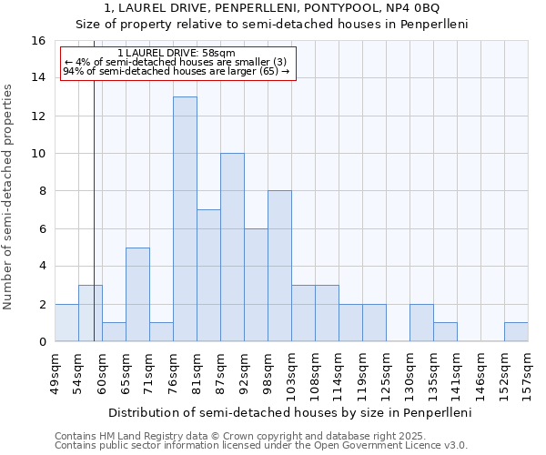 1, LAUREL DRIVE, PENPERLLENI, PONTYPOOL, NP4 0BQ: Size of property relative to detached houses in Penperlleni