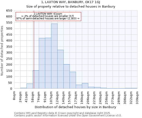 1, LAXTON WAY, BANBURY, OX17 1GJ: Size of property relative to detached houses in Banbury