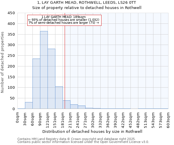 1, LAY GARTH MEAD, ROTHWELL, LEEDS, LS26 0TT: Size of property relative to detached houses in Rothwell