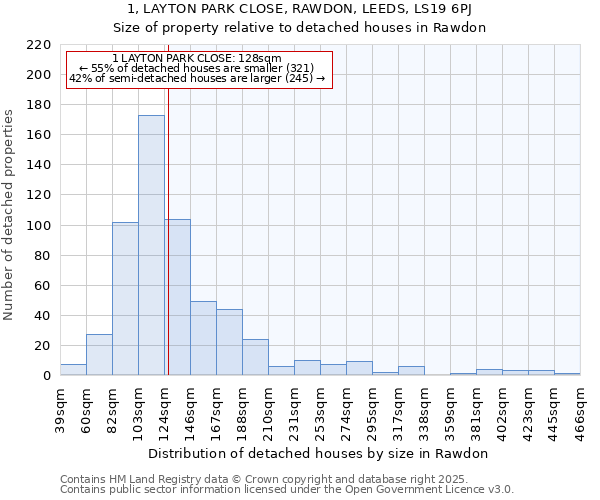 1, LAYTON PARK CLOSE, RAWDON, LEEDS, LS19 6PJ: Size of property relative to detached houses in Rawdon