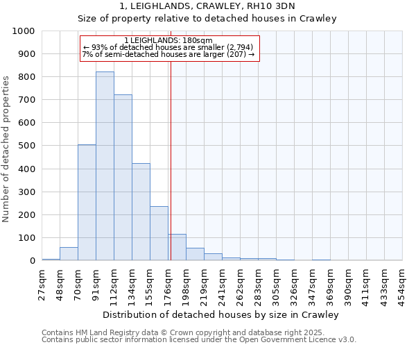 1, LEIGHLANDS, CRAWLEY, RH10 3DN: Size of property relative to detached houses in Crawley