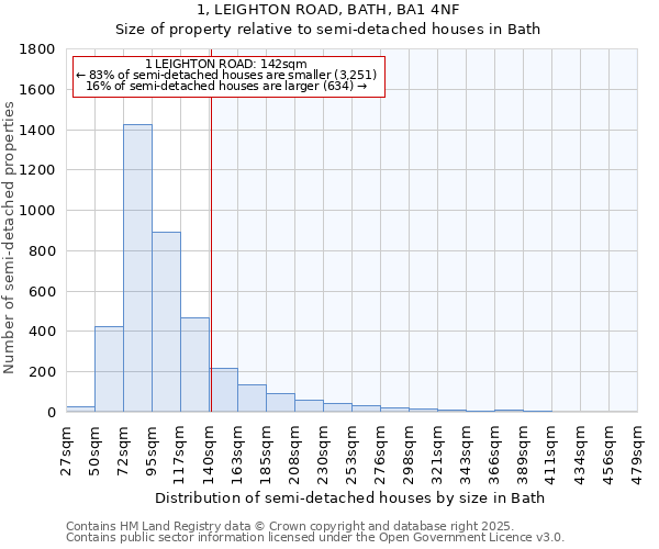 1, LEIGHTON ROAD, BATH, BA1 4NF: Size of property relative to detached houses in Bath