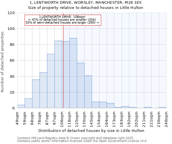 1, LENTWORTH DRIVE, WORSLEY, MANCHESTER, M28 3EX: Size of property relative to detached houses in Little Hulton