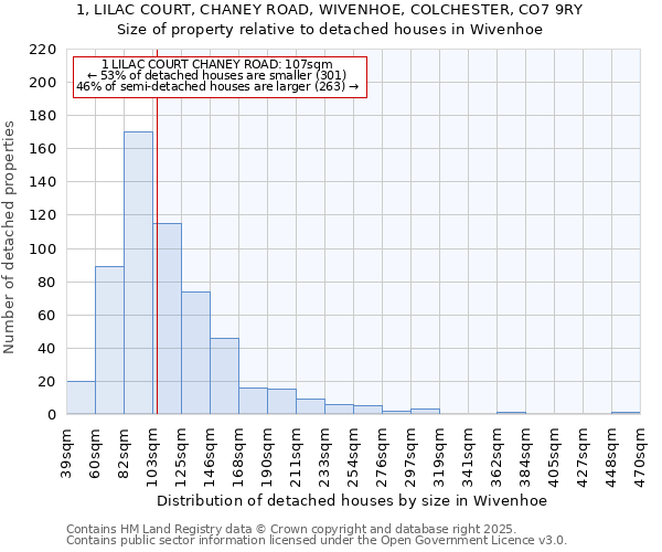 1, LILAC COURT, CHANEY ROAD, WIVENHOE, COLCHESTER, CO7 9RY: Size of property relative to detached houses in Wivenhoe