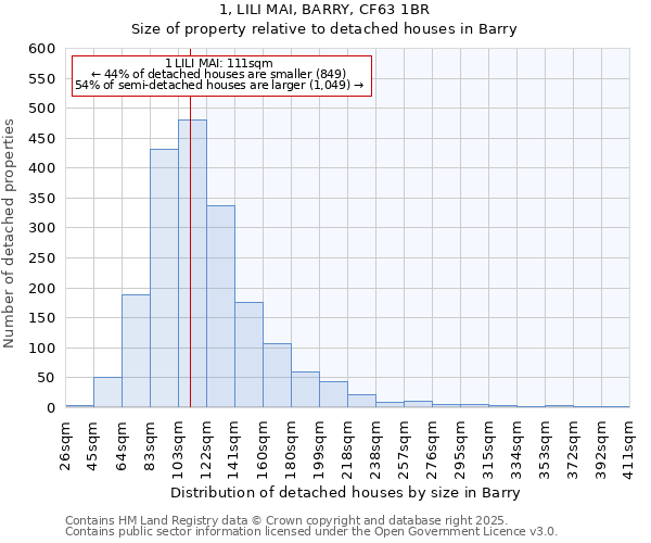 1, LILI MAI, BARRY, CF63 1BR: Size of property relative to detached houses in Barry