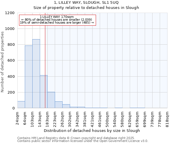 1, LILLEY WAY, SLOUGH, SL1 5UQ: Size of property relative to detached houses in Slough