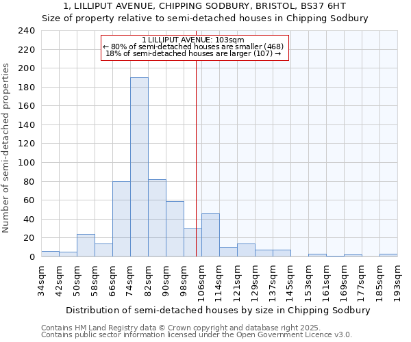 1, LILLIPUT AVENUE, CHIPPING SODBURY, BRISTOL, BS37 6HT: Size of property relative to detached houses in Chipping Sodbury