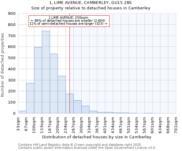 1, LIME AVENUE, CAMBERLEY, GU15 2BS: Size of property relative to detached houses in Camberley