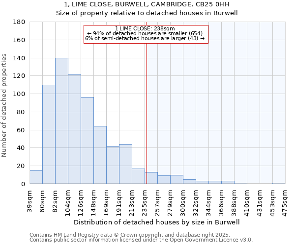 1, LIME CLOSE, BURWELL, CAMBRIDGE, CB25 0HH: Size of property relative to detached houses in Burwell