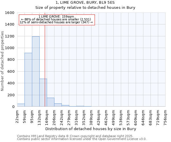 1, LIME GROVE, BURY, BL9 5ES: Size of property relative to detached houses in Bury