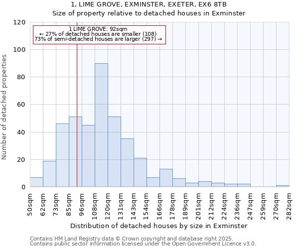 1, LIME GROVE, EXMINSTER, EXETER, EX6 8TB: Size of property relative to detached houses in Exminster