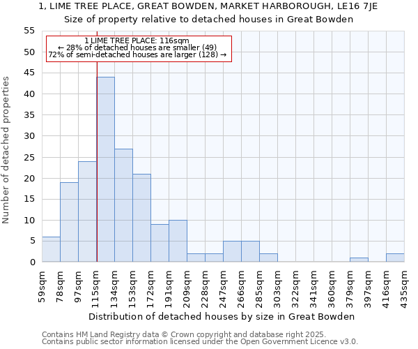 1, LIME TREE PLACE, GREAT BOWDEN, MARKET HARBOROUGH, LE16 7JE: Size of property relative to detached houses in Great Bowden