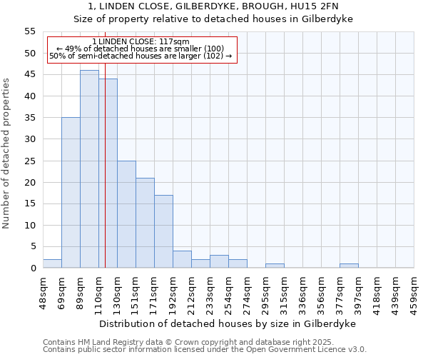 1, LINDEN CLOSE, GILBERDYKE, BROUGH, HU15 2FN: Size of property relative to detached houses in Gilberdyke