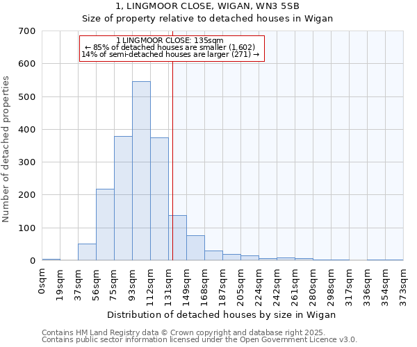 1, LINGMOOR CLOSE, WIGAN, WN3 5SB: Size of property relative to detached houses in Wigan