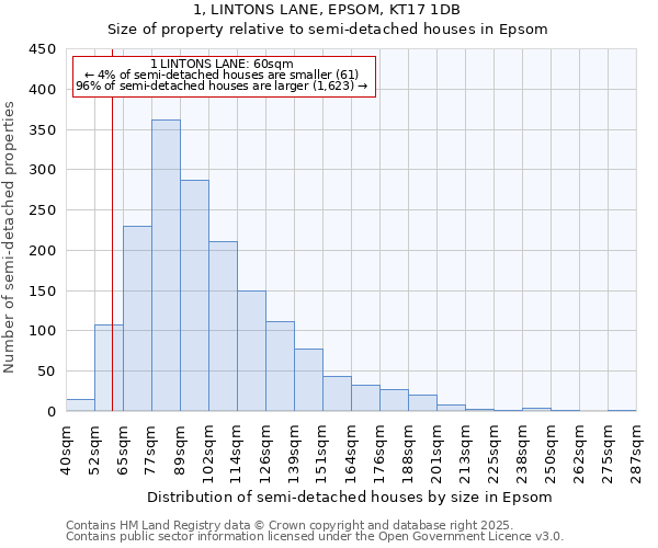 1, LINTONS LANE, EPSOM, KT17 1DB: Size of property relative to detached houses in Epsom