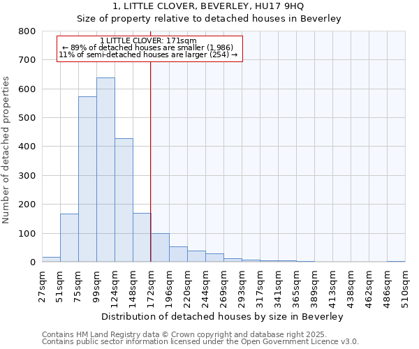 1, LITTLE CLOVER, BEVERLEY, HU17 9HQ: Size of property relative to detached houses in Beverley