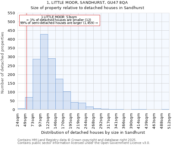 1, LITTLE MOOR, SANDHURST, GU47 8QA: Size of property relative to detached houses in Sandhurst