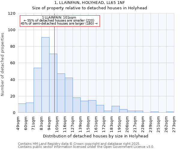 1, LLAINFAIN, HOLYHEAD, LL65 1NF: Size of property relative to detached houses in Holyhead