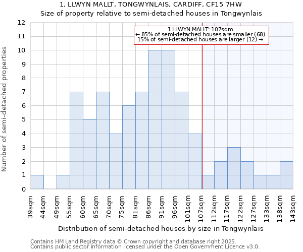 1, LLWYN MALLT, TONGWYNLAIS, CARDIFF, CF15 7HW: Size of property relative to detached houses in Tongwynlais