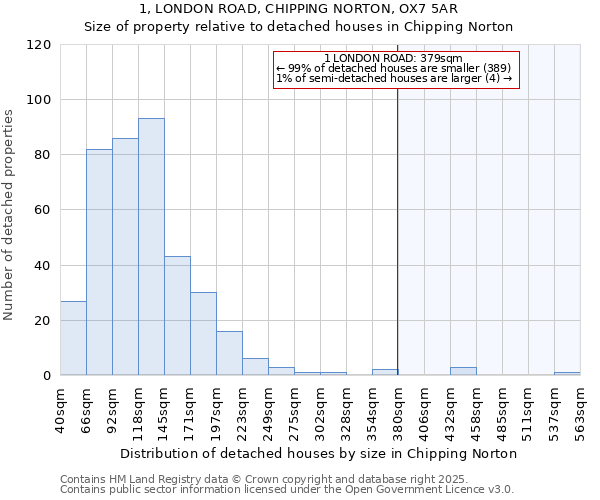 1, LONDON ROAD, CHIPPING NORTON, OX7 5AR: Size of property relative to detached houses in Chipping Norton