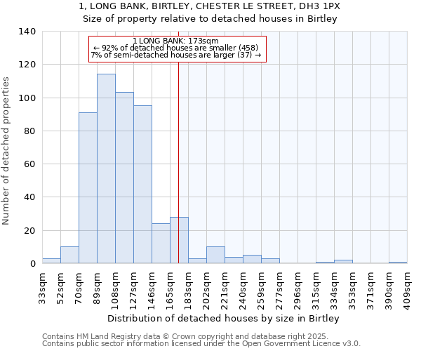 1, LONG BANK, BIRTLEY, CHESTER LE STREET, DH3 1PX: Size of property relative to detached houses in Birtley