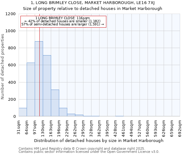 1, LONG BRIMLEY CLOSE, MARKET HARBOROUGH, LE16 7XJ: Size of property relative to detached houses in Market Harborough